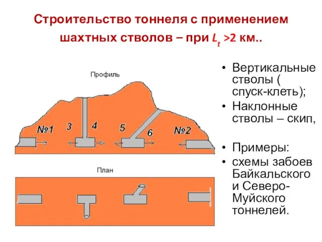 Строительство тоннеля с применением шахтных стволов – при Lt >2 км..