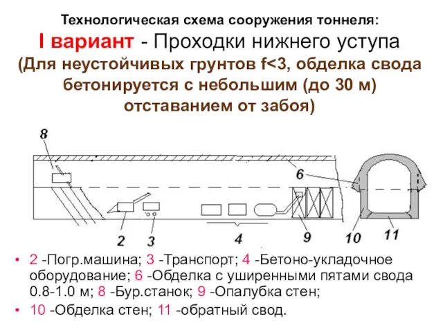 Технологическая схема сооружения тоннеля: I вариант - Проходки нижнего уступа (Для