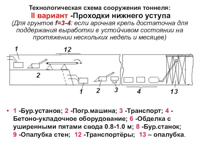 Технологическая схема сооружения тоннеля: II вариант -Проходки нижнего уступа (Для грунтов