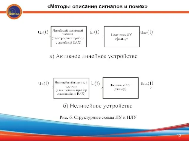 Рис. 6. Структурные схемы ЛУ и НЛУ «Методы описания сигналов и помех»