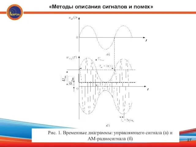 Рис. 1. Временные диаграммы: управляющего сигнала (а) и АМ-радиосигнала (б) «Методы описания сигналов и помех» 27
