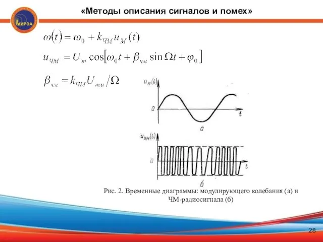 Рис. 2. Временные диаграммы: модулирующего колебания (а) и ЧМ-радиосигнала (б) «Методы описания сигналов и помех» 28