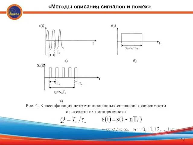 Рис. 4. Классификация детерминированных сигналов в зависимости от степени их повторяемости