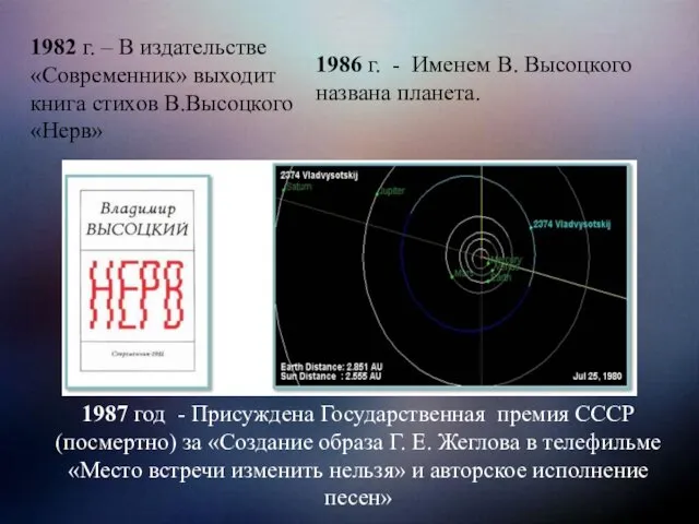 1987 год - Присуждена Государственная премия СССР (посмертно) за «Создание образа