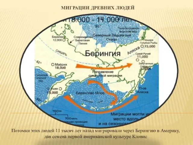 МИГРАЦИИ ДРЕВНИХ ЛЮДЕЙ Потомки этих людей 11 тысяч лет назад мигрировали