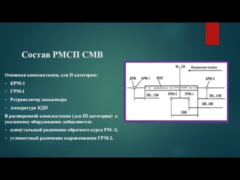 Состав РМСП СМВ Основная комплектация, для II категории: КРМ-1 ГРМ-1 Ретранслятор