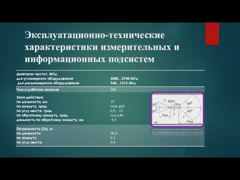 Эксплуатационно-технические характеристики измерительных и информационных подсистем