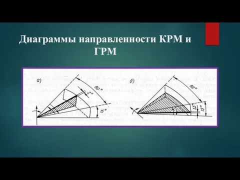 Диаграммы направленности КРМ и ГРМ