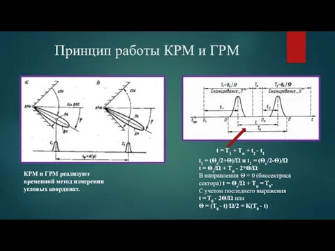 Принцип работы КРМ и ГРМ КРМ и ГРМ реализуют временной метод