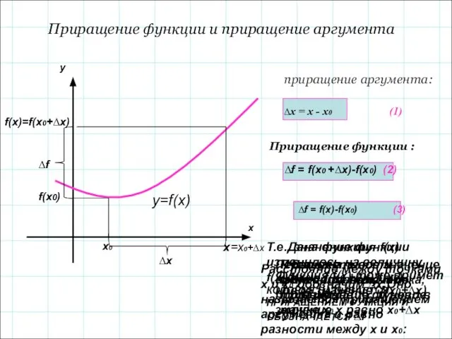 =x0+∆x Приращение функции и приращение аргумента y=f(x) x0 f(x)=f(x0+∆x) f(x0) ∆x