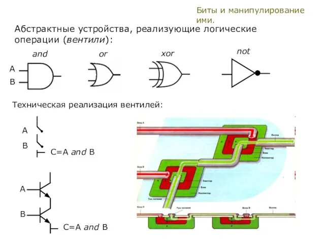 Биты и манипулирование ими. Абстрактные устройства, реализующие логические операции (вентили): and