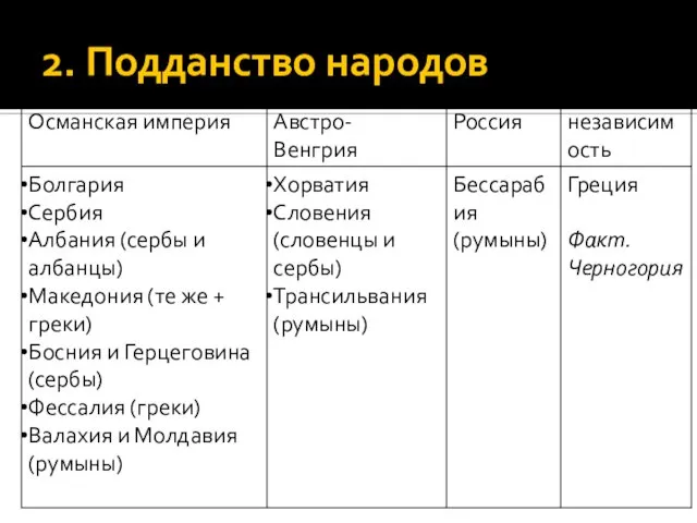 2. Подданство народов