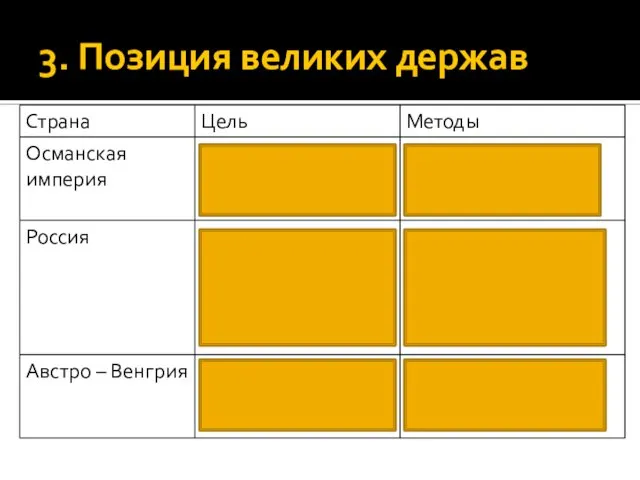 3. Позиция великих держав