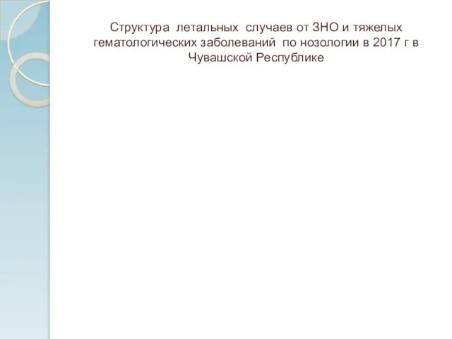 Структура летальных случаев от ЗНО и тяжелых гематологических заболеваний по нозологии