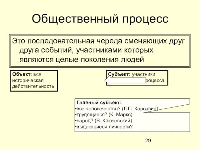 Общественный процесс Это последовательная череда сменяющих друг друга событий, участниками которых