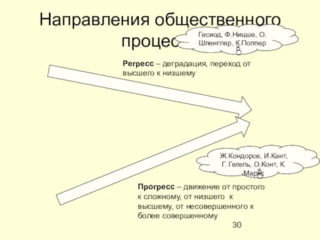 Направления общественного процесса Регресс – деградация, переход от высшего к низшему