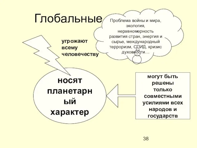 Глобальные проблемы носят планетарный характер угрожают всему человечеству могут быть решены