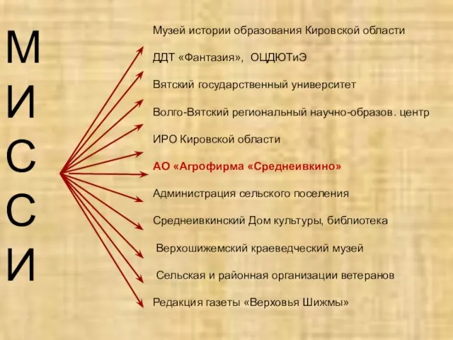 МИССИ Музей истории образования Кировской области ДДТ «Фантазия», ОЦДЮТиЭ Вятский государственный