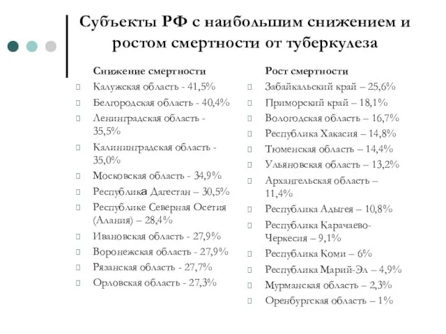 Субъекты РФ с наибольшим снижением и ростом смертности от туберкулеза Снижение