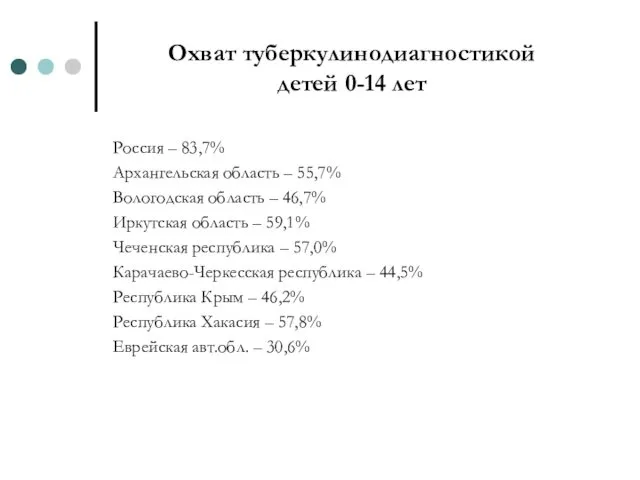 Охват туберкулинодиагностикой детей 0-14 лет Россия – 83,7% Архангельская область –