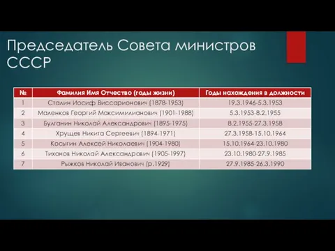 Председатель Совета министров СССР