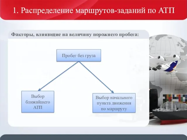 1. Распределение маршрутов-заданий по АТП Факторы, влияющие на величину порожнего пробега: