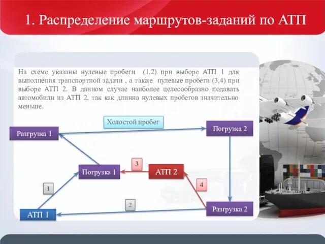 1. Распределение маршрутов-заданий по АТП На схеме указаны нулевые пробеги (1,2)