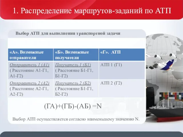 1. Распределение маршрутов-заданий по АТП (ГА)+(ГБ)-(АБ) =N Выбор АТП для выполнения