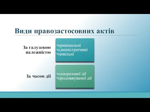 Види правозастосовних актів За галузевою належністю кримінальні адміністративні цивільні За часом дії одноразової дії продовжуваної дії