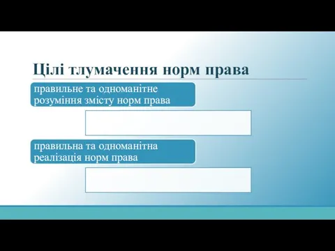 Цілі тлумачення норм права правильне та одноманітне розуміння змісту норм права