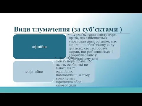 Види тлумачення (за суб’єктами ) офіційне – це роз’яснення змісту норм