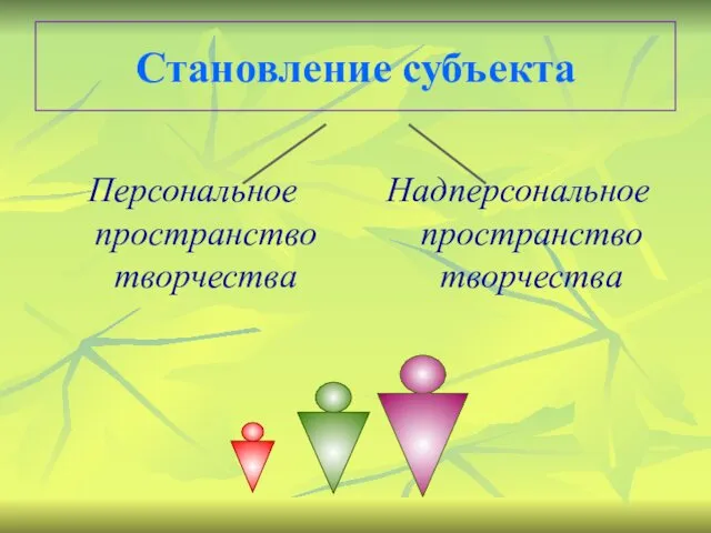 Становление субъекта Персональное пространство творчества Надперсональное пространство творчества