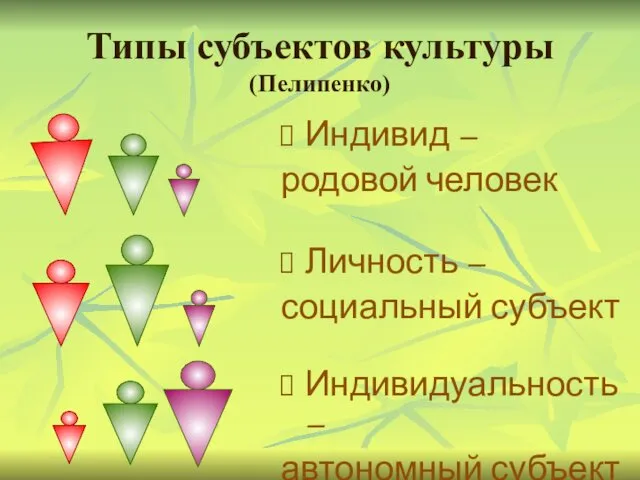 Типы субъектов культуры (Пелипенко) Индивид – родовой человек Личность – социальный субъект Индивидуальность – автономный субъект