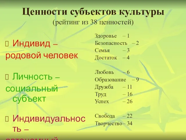 Ценности субъектов культуры (рейтинг из 38 ценностей) Индивид – родовой человек