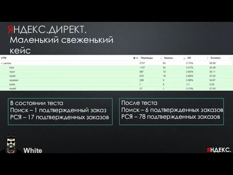 White ЯНДЕКС.ДИРЕКТ. Маленький свеженький кейс В состоянии теста Поиск – 1