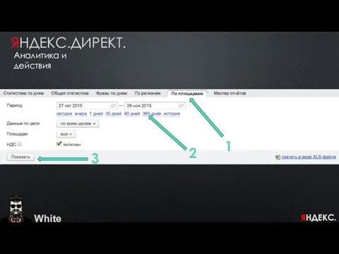 White ЯНДЕКС.ДИРЕКТ. Аналитика и действия 1 3 2 ЯНДЕКС.ДИРЕКТ.
