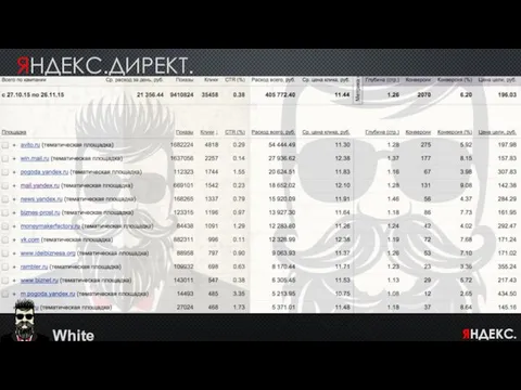 White ЯНДЕКС.ДИРЕКТ. ЯНДЕКС.ДИРЕКТ.