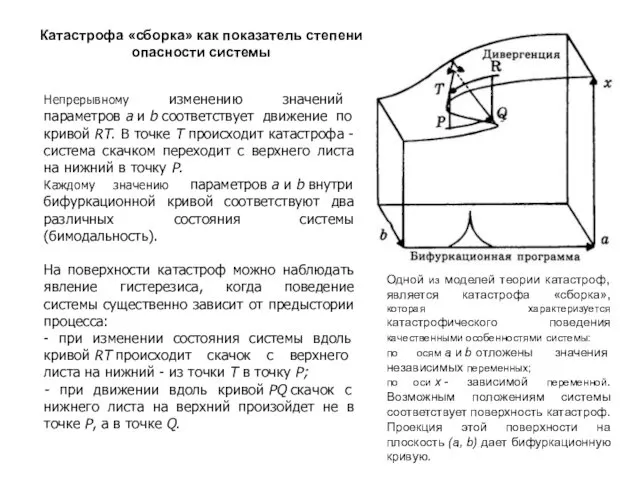 Одной из моделей теории катастроф, является катастрофа «сборка», которая характеризуется катастрофического