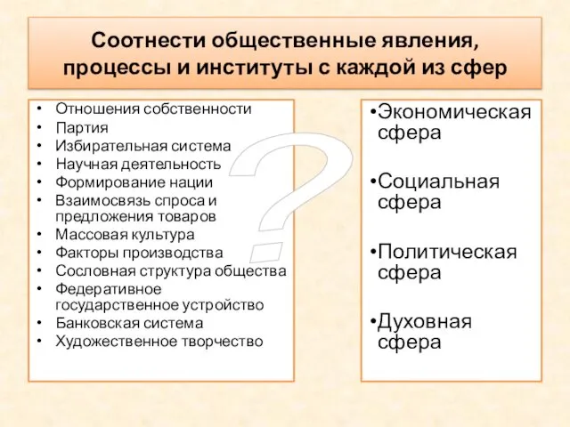 Соотнести общественные явления, процессы и институты с каждой из сфер Отношения