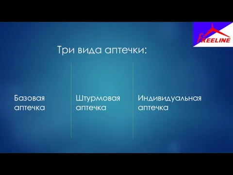 Три вида аптечки: Базовая аптечка Штурмовая аптечка Индивидуальная аптечка