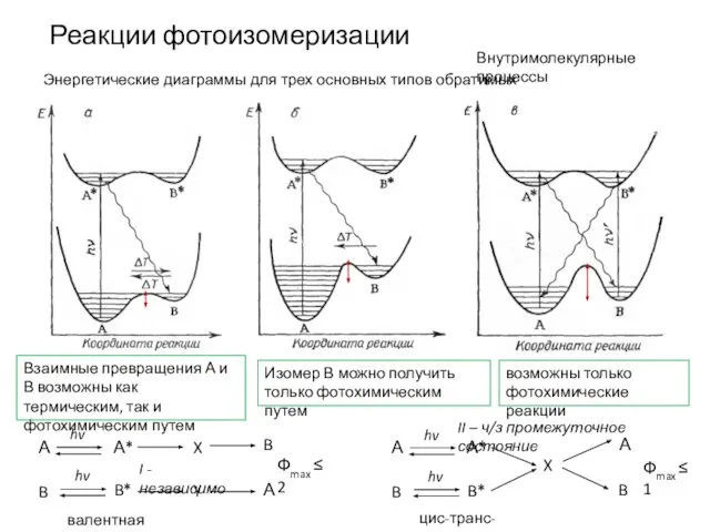 Энергетические диаграммы для трех основных типов обратимых фотоизомеризаций Реакции фотоизомеризации Взаимные