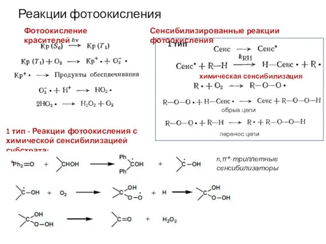 Реакции фотоокисления Фотоокисление красителей Сенсибилизированные реакции фотоокисления 1 тип химическая сенсибилизация