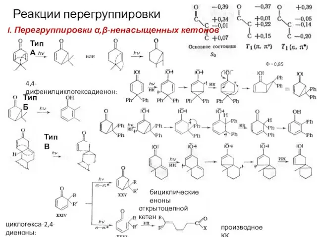 Реакции перегруппировки I. Перегруппировки α,β-ненасыщенных кетонов 4,4-дифенилциклогексадиенон: Ф = 0,85 Тип