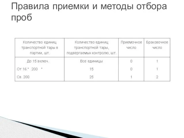 Правила приемки и методы отбора проб