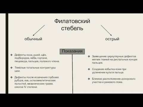 Филатовский стебель обычный острый Показания Дефекты носа, ушей, щёк, подбородка, нёба,