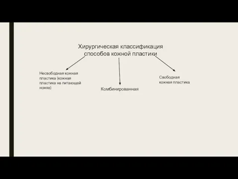 Хирургическая классификация способов кожной пластики Несвободная кожная пластика (кожная пластика на