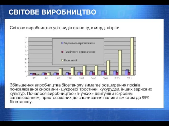 СВІТОВЕ ВИРОБНИЦТВО Збільшення виробництва біоетанолу вимагає розширення посівів поновлюваної сировини -