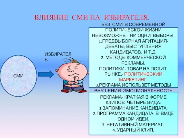 ВЛИЯНИЕ СМИ НА ИЗБИРАТЕЛЯ. СМИ ИЗБИРАТЕЛЬ БЕЗ СМИ В СОВРЕМЕННОЙ ПОЛИТИЧЕСКОЙ