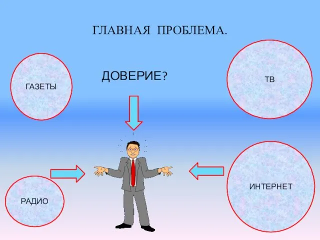 ГЛАВНАЯ ПРОБЛЕМА. ГАЗЕТЫ ТВ РАДИО ИНТЕРНЕТ ДОВЕРИЕ?