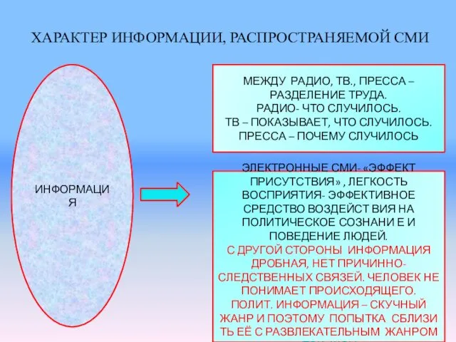 ХАРАКТЕР ИНФОРМАЦИИ, РАСПРОСТРАНЯЕМОЙ СМИ ИНФОРМАЦИЯ МЕЖДУ РАДИО, ТВ., ПРЕССА – РАЗДЕЛЕНИЕ